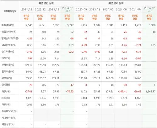 신성이엔지실적_차트_자료