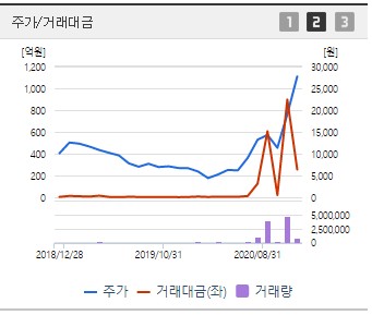  넵튠 주가