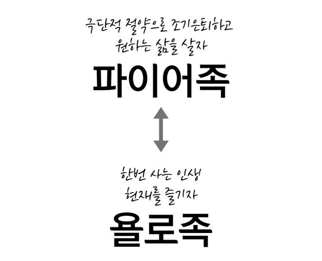 YOLO족과 FIRE족의 장단점을 알아보세요