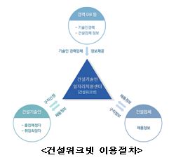 현건설 이미지