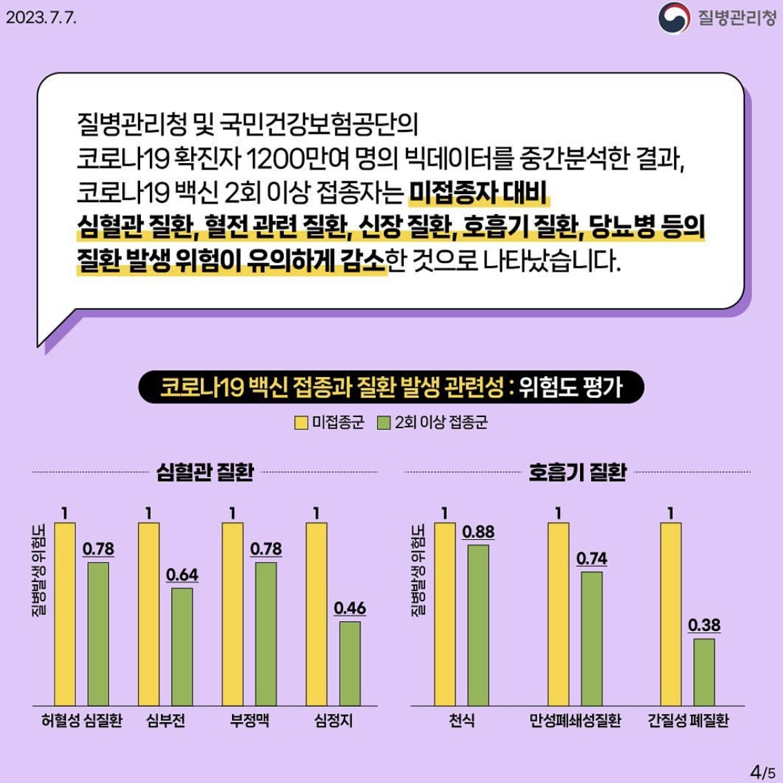 코로나 지원금