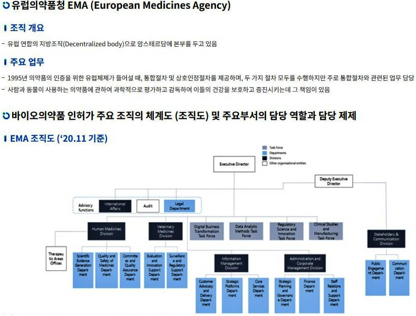 EMA-유럽의약품청