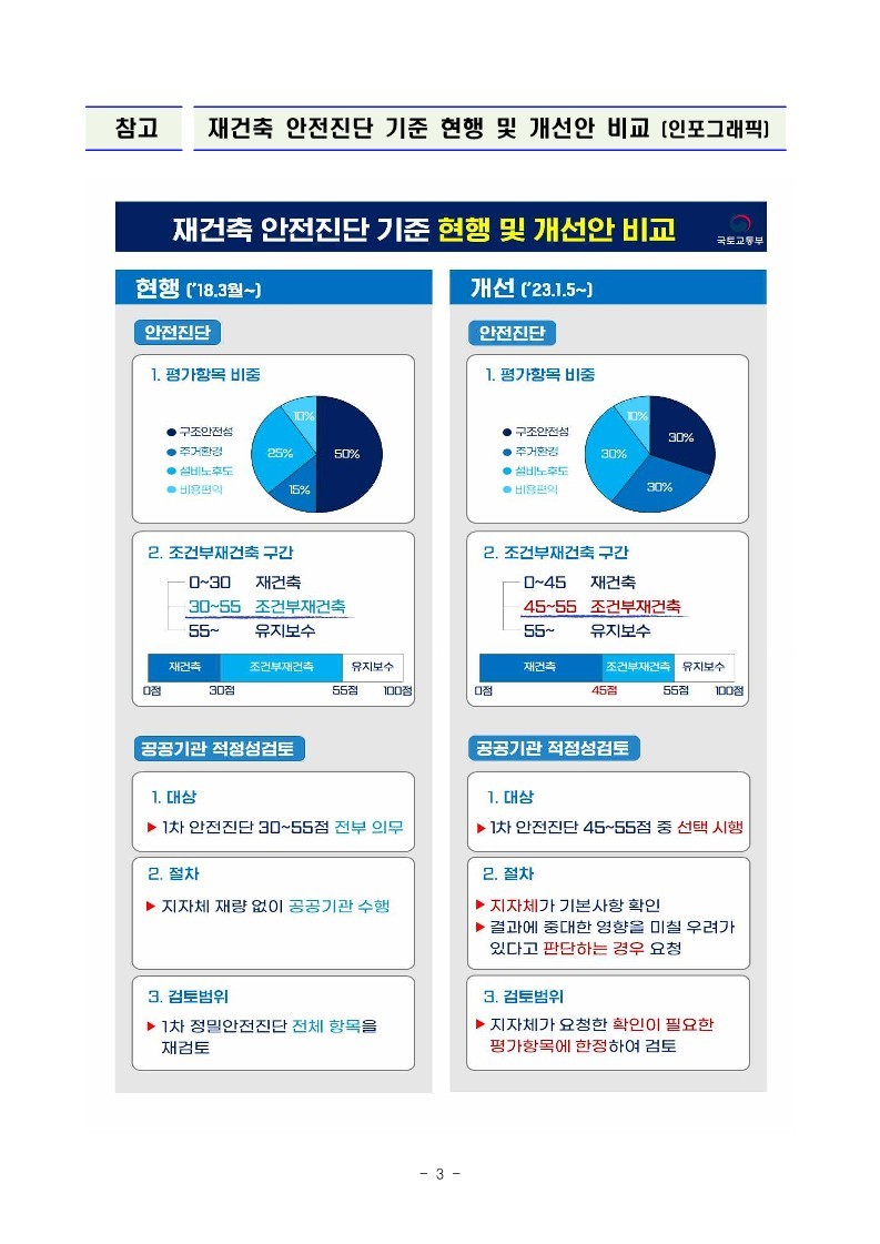  창원 롯데맨션 (용호1구역) 재건축 진행 사항