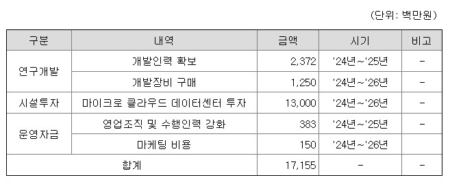 이노그리드 공모주