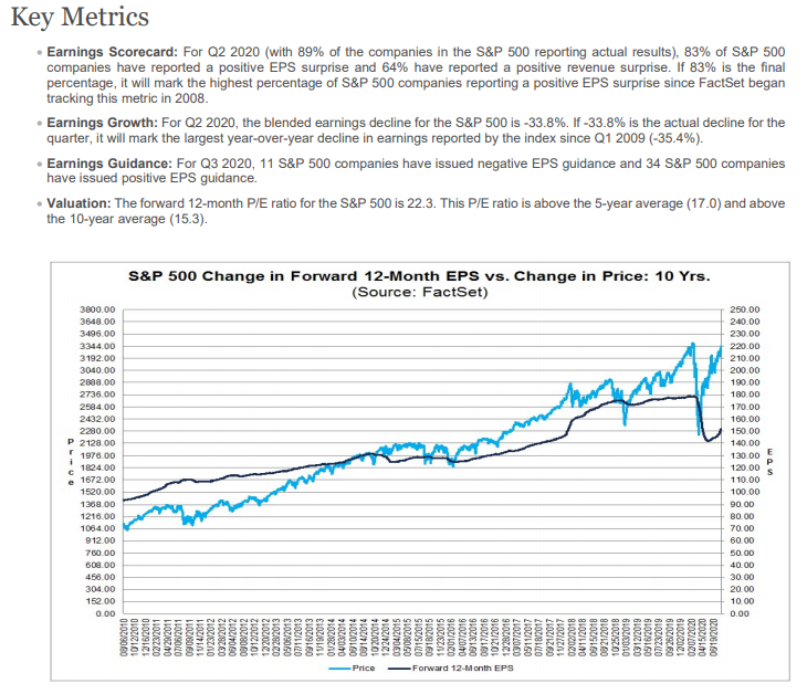  [미국주식] S&P500 Forward 12M EPS 확인 방법