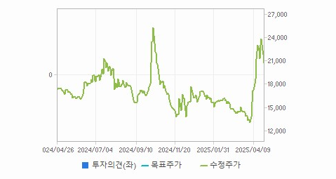 나이벡 주가와 정치적 불확실성에 따른 대응 전략 - undefined - 모든 영역 나이벡 주가와 정치적 불확실성에 따른 대응 전략 - undefined - 모든 영역