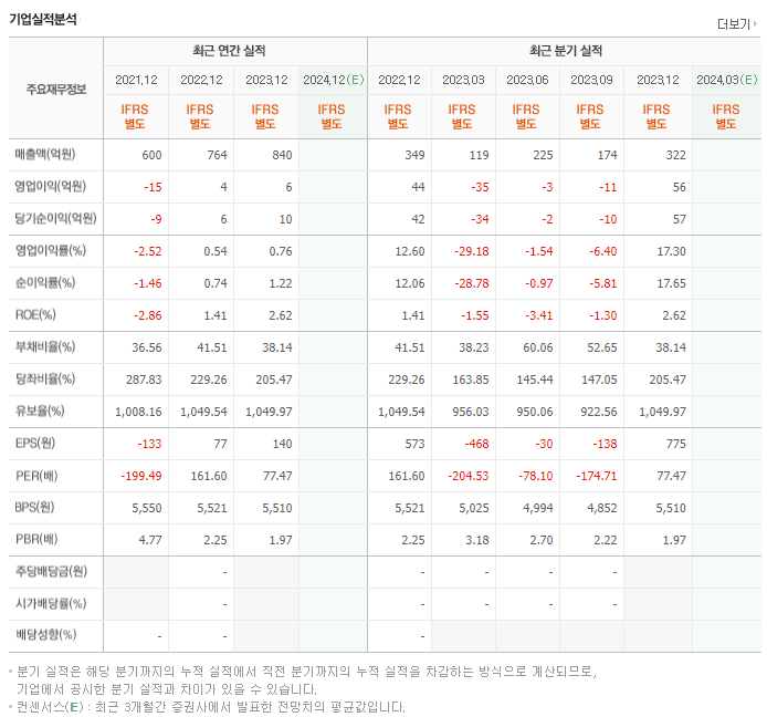 이노뎁_실적