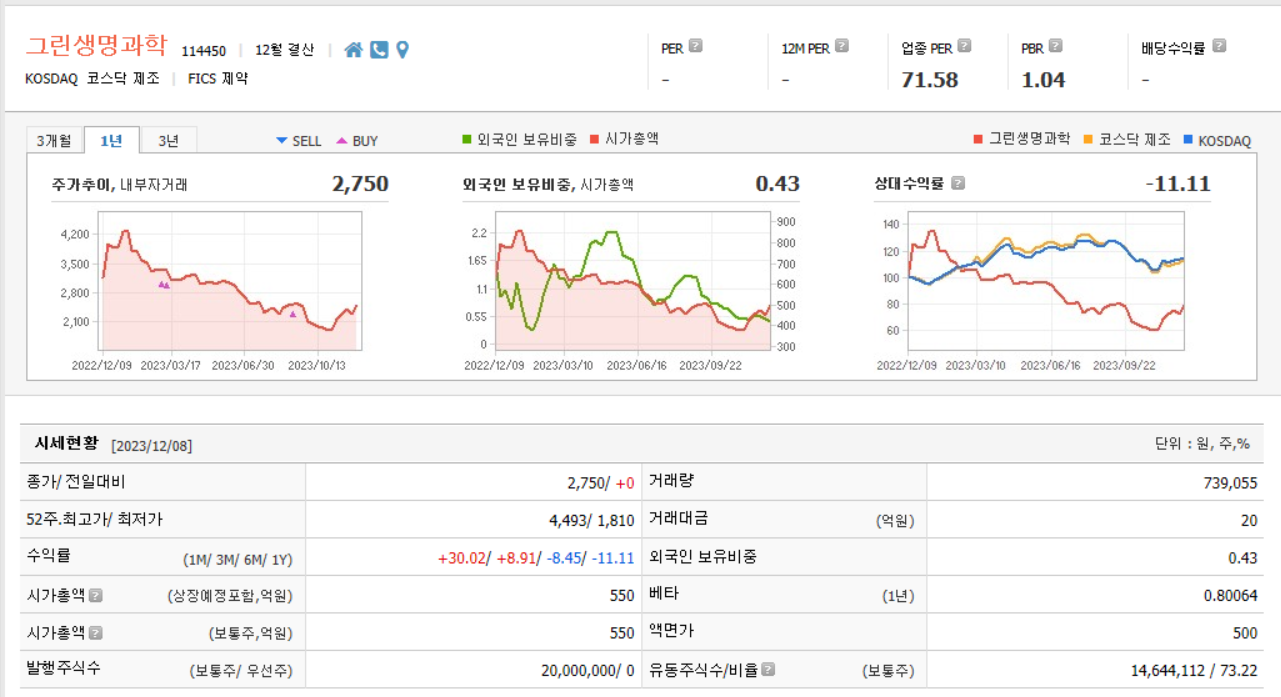 그린생명과학 시세