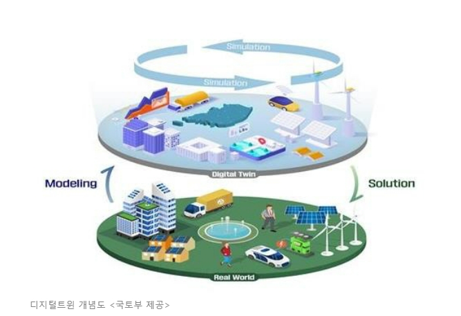 국토부&#44; 제3차 디지털트윈 시범사업 공모...7개 지자체 선정