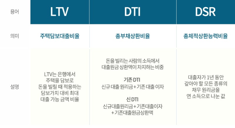 주택담보대출 대출승인 꿀팁