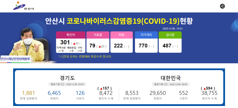  안산시청 신규 확진자 / 추가 확진자 19명 발생.