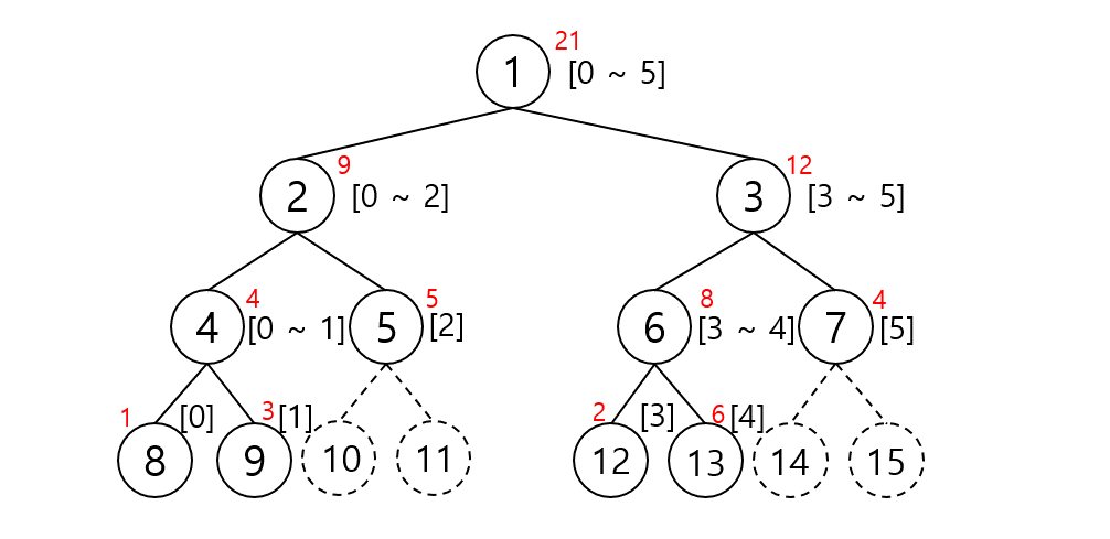 Data Structure_Segment_Tree_003