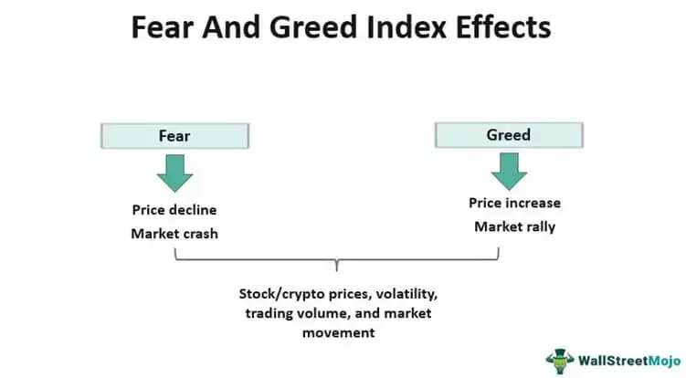  공포탐욕지수 (Fear & Greed Index)란 무엇인가