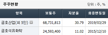 아시아나에어포트(주) 이미지