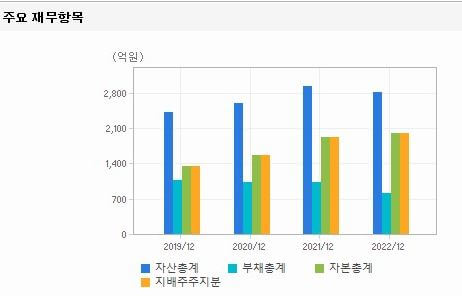 태풍 장마 관련주