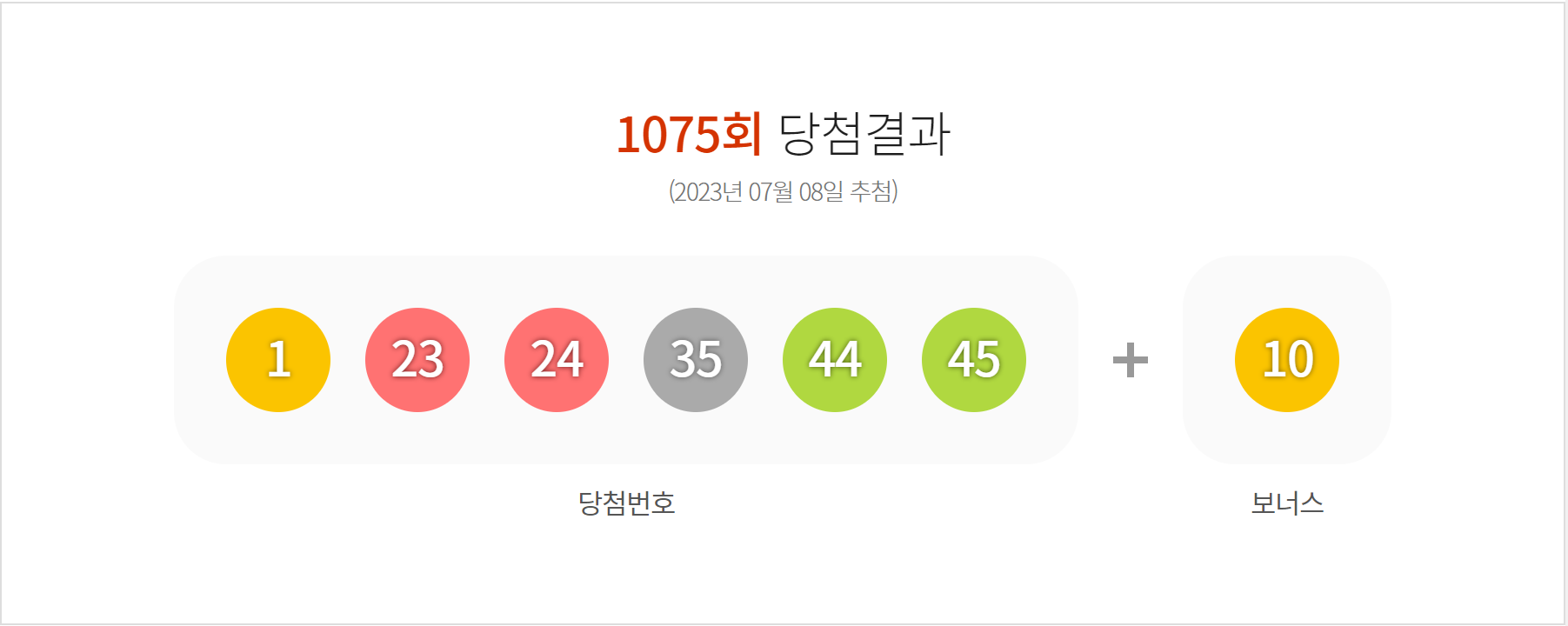  로또 1075회 당첨 번호 / 당첨 금액 / 1,2등 당첨 지역 정리