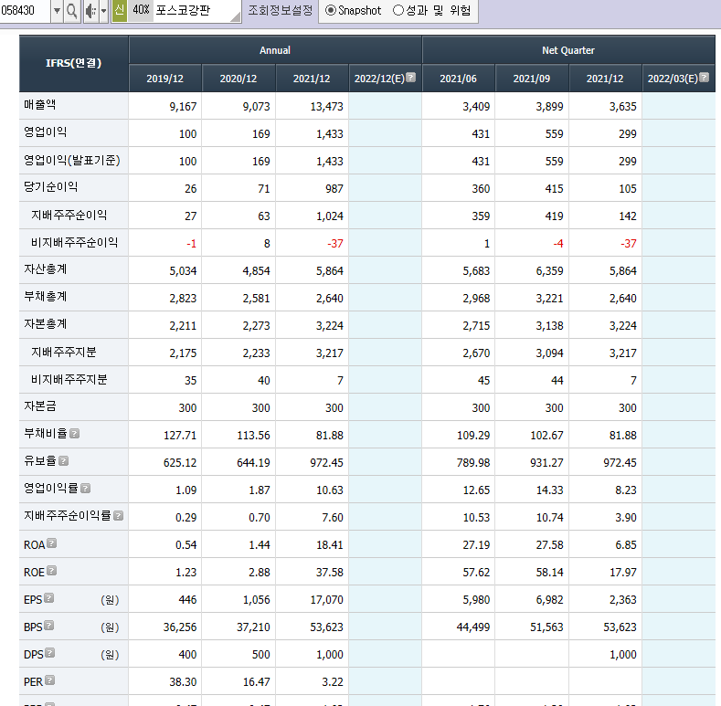철강 관련주 대장주 8종목 - undefined - 6.포스코강판(철강 관련주, 철강 대장주, 철강주) - (3)재무차트 철강 관련주 대장주 8종목 - undefined - 6.포스코강판(철강 관련주, 철강 대장주, 철강주) - (3)재무차트