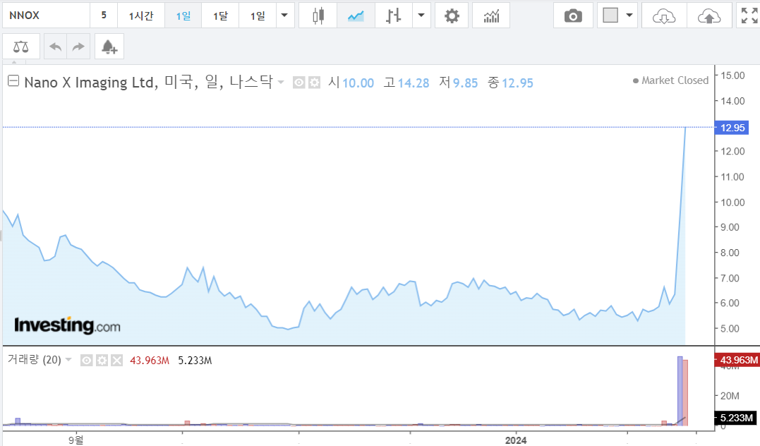 NanoX 주가차트