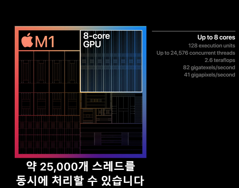 맥북 M1 칩