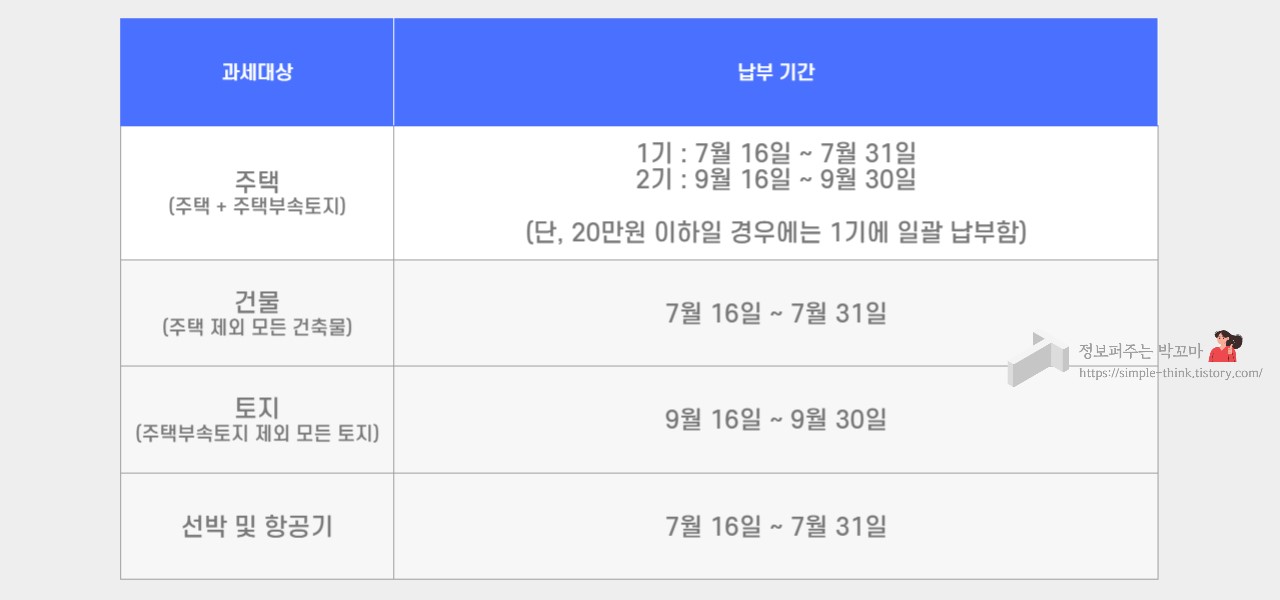 2024-재산세-납부-카드사별-혜택-납부기간-납부방법
