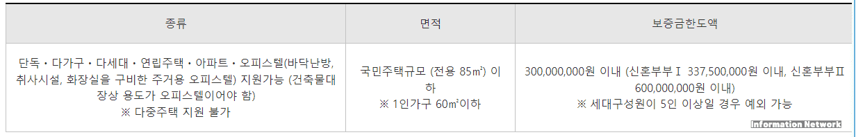 전세 임대 주택 조건