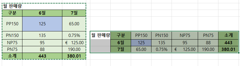 열, 행 바꾸어 붙혀넣기