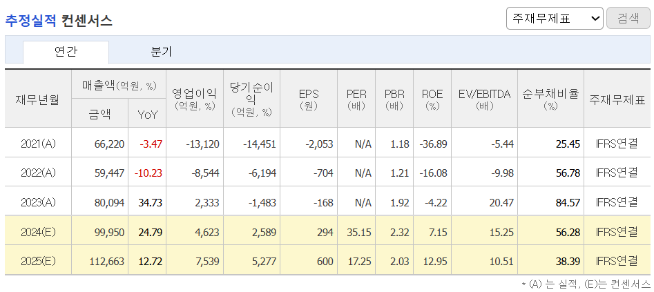 추정실적