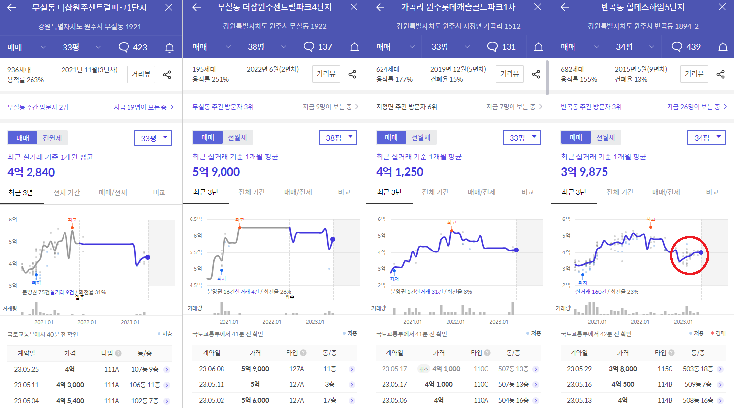 신축가격동향