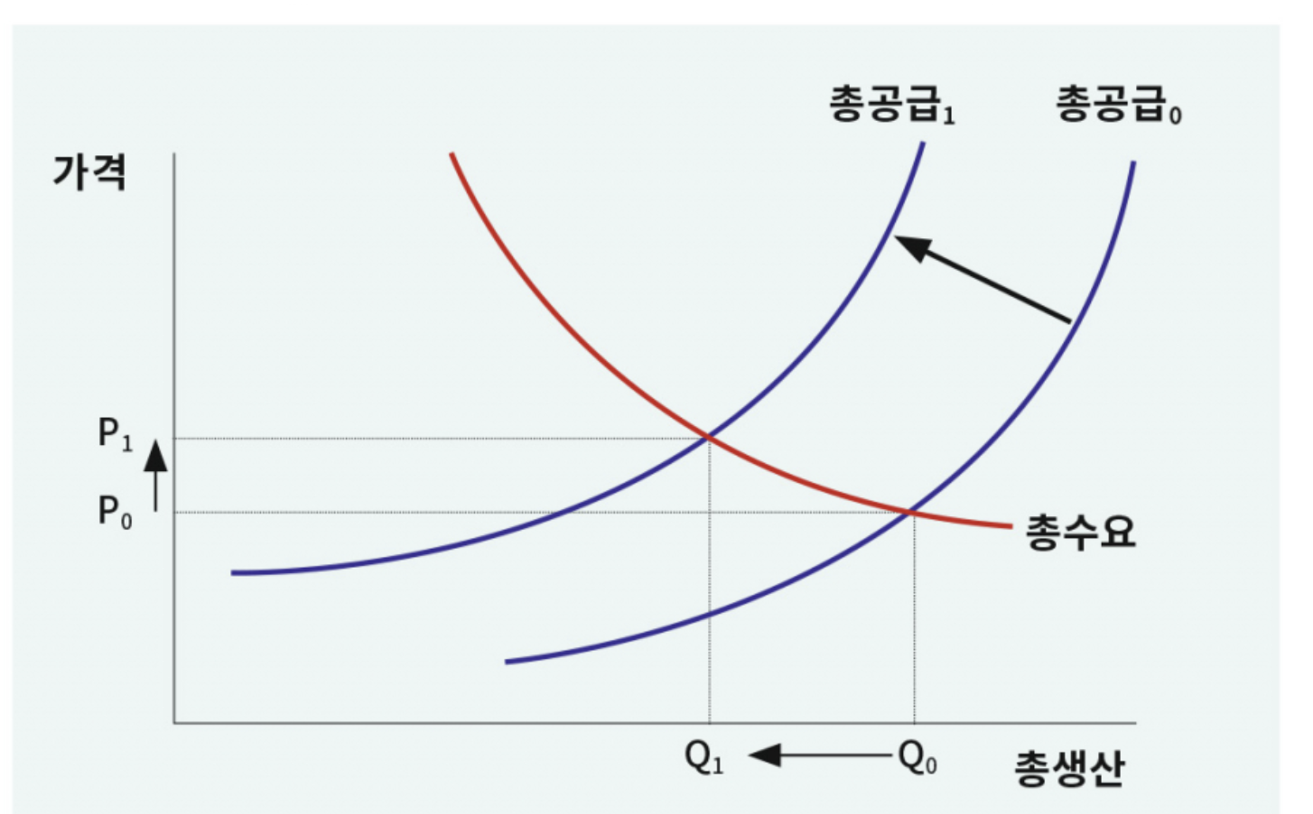 다비 효과의 작동 원리