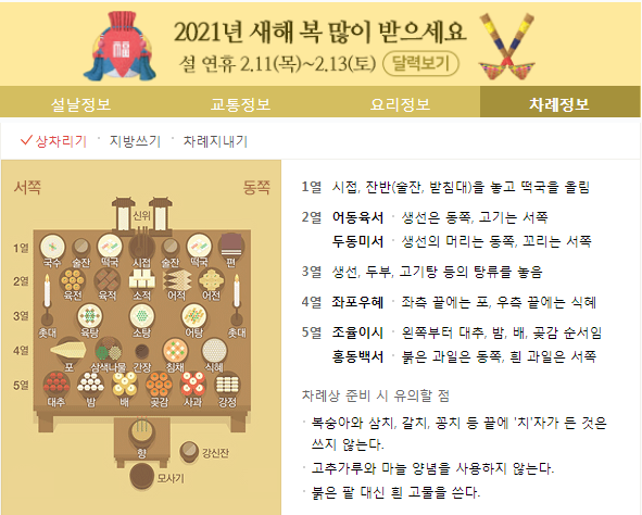  2021 설날 차례상 차리기 지방쓰는법 (간단)