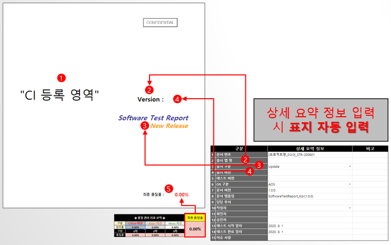  [GoogleSheet 활용] 테스트 프로세스 구축 7강 - 테스트 결과 레포트[1]