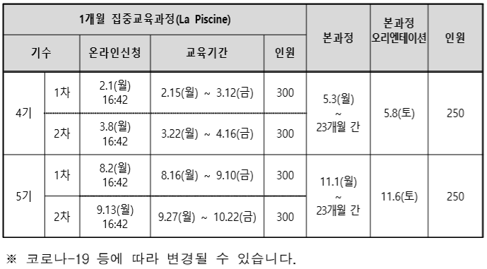 42 Seoul ] La Piscine