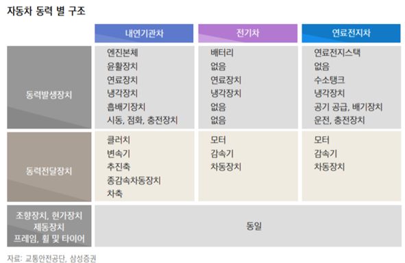  수소, 수소차 관련주 및 수소차 분석 및 수혜 기업 정리