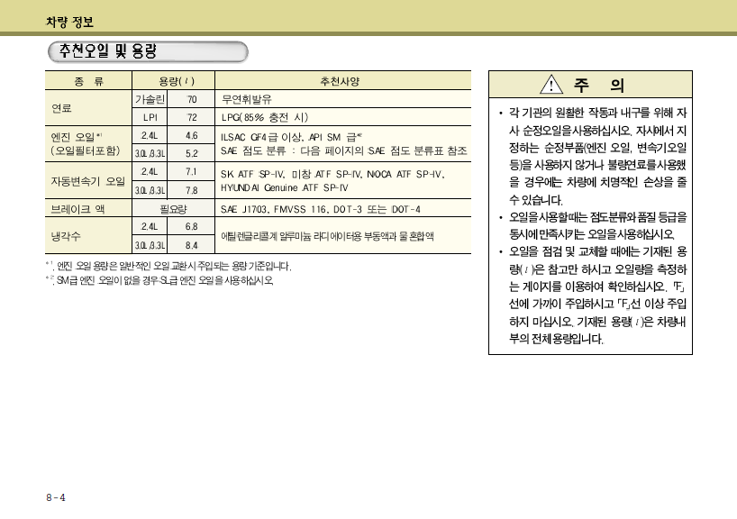 그랜저HG(2011~2016) 엔진오일, 미션오일 순정품 및 공임나라 견적 그랜저Hg(2011~2016) 엔진오일, 미션오일 순정품 및 공임나라 견적