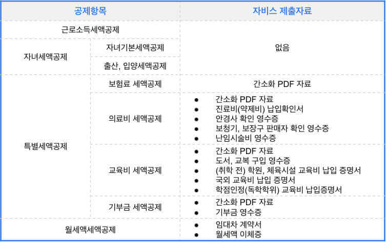 연말정산 절세, 11월에 챙기는 13가지 꿀팁