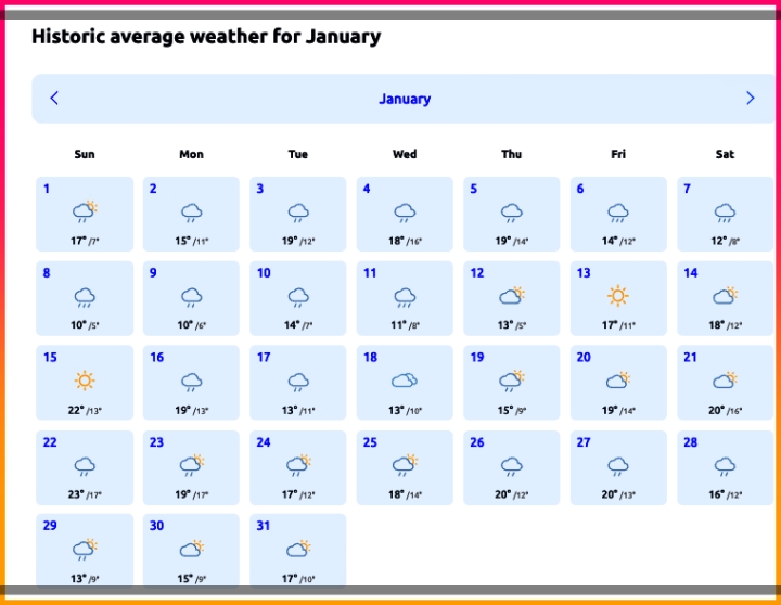 타이베이-1월-날씨-기후