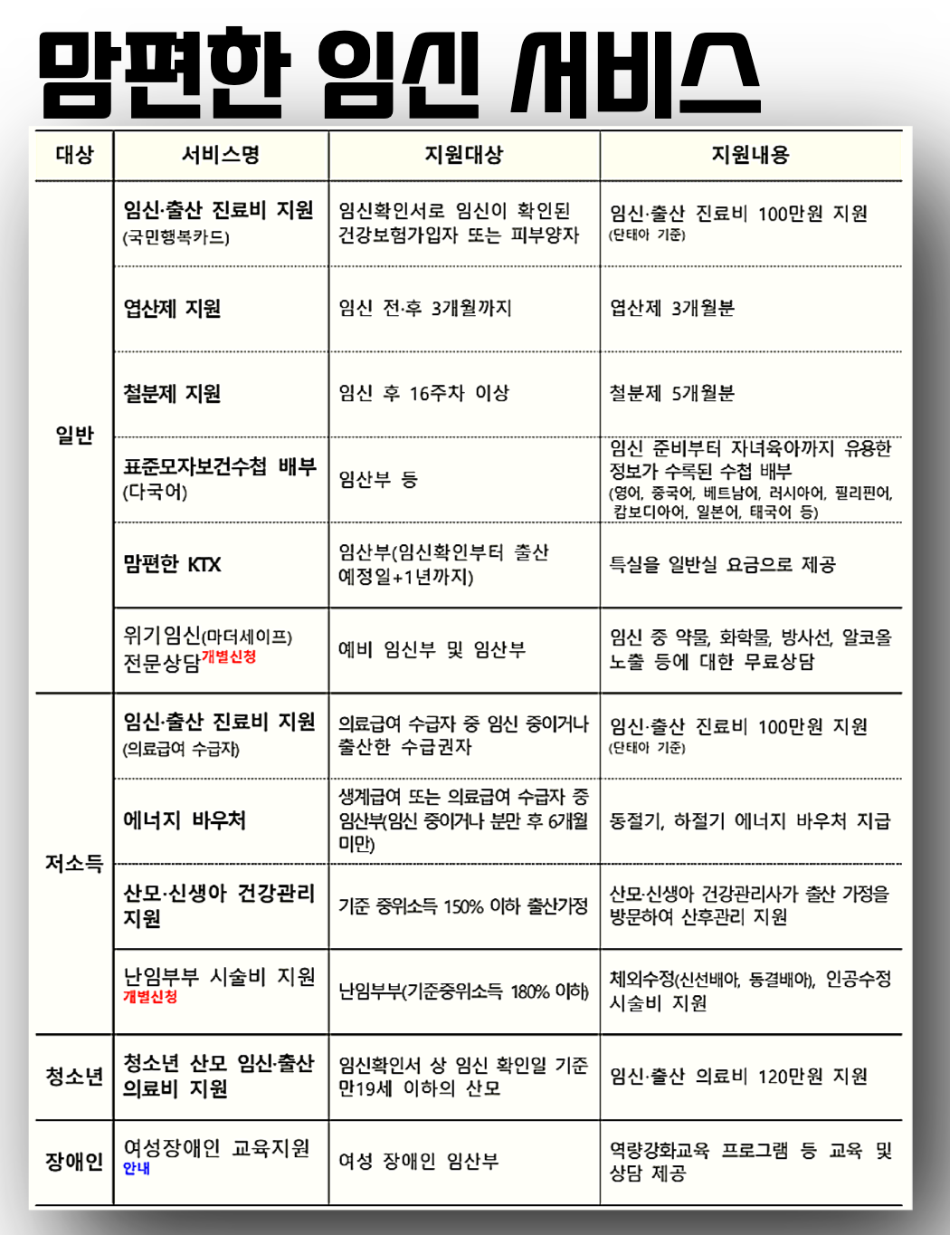 맘편한 임신 서비스