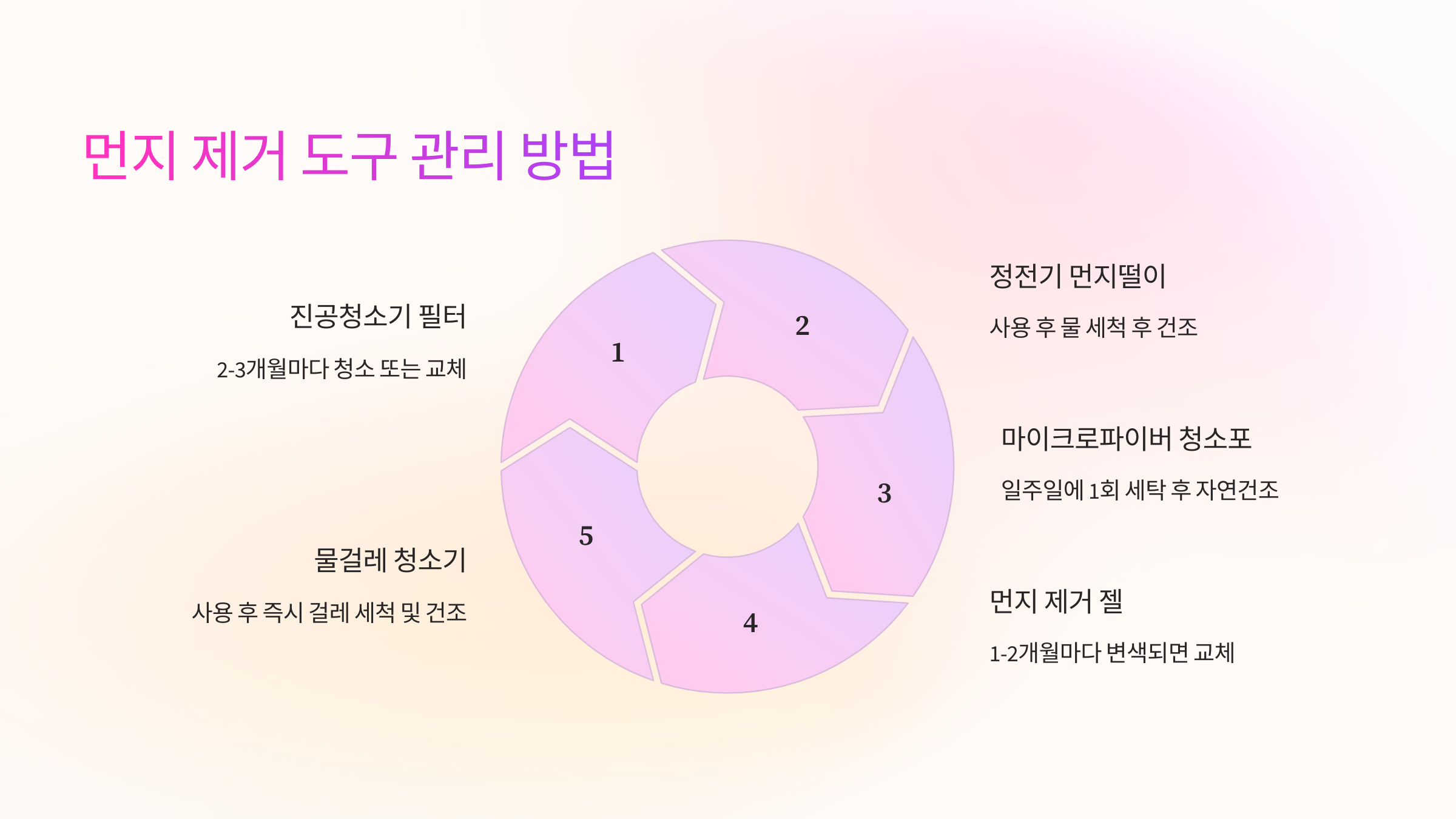 🧼 먼지 제거 도구 관리 방법