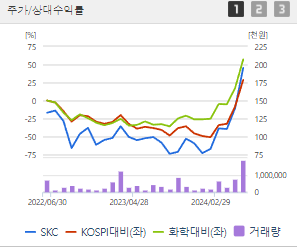 SKC 주가전망 목표주가 배당금