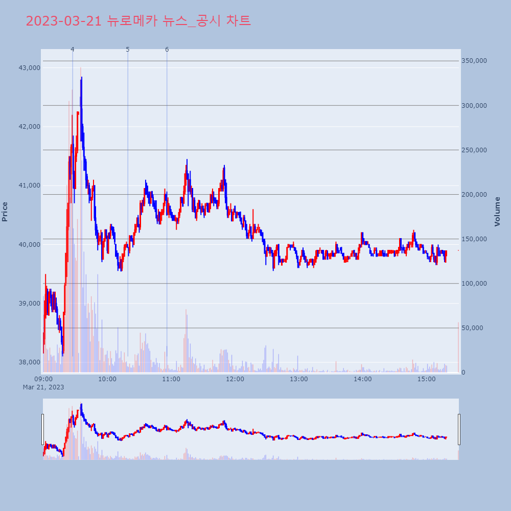 뉴로메카_뉴스공시차트