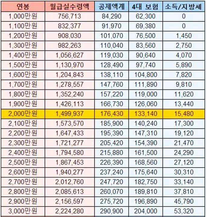 2022년-월급실수령액1