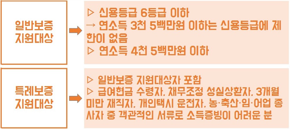 자동차대환대출 고금리에서 벗어나기 3