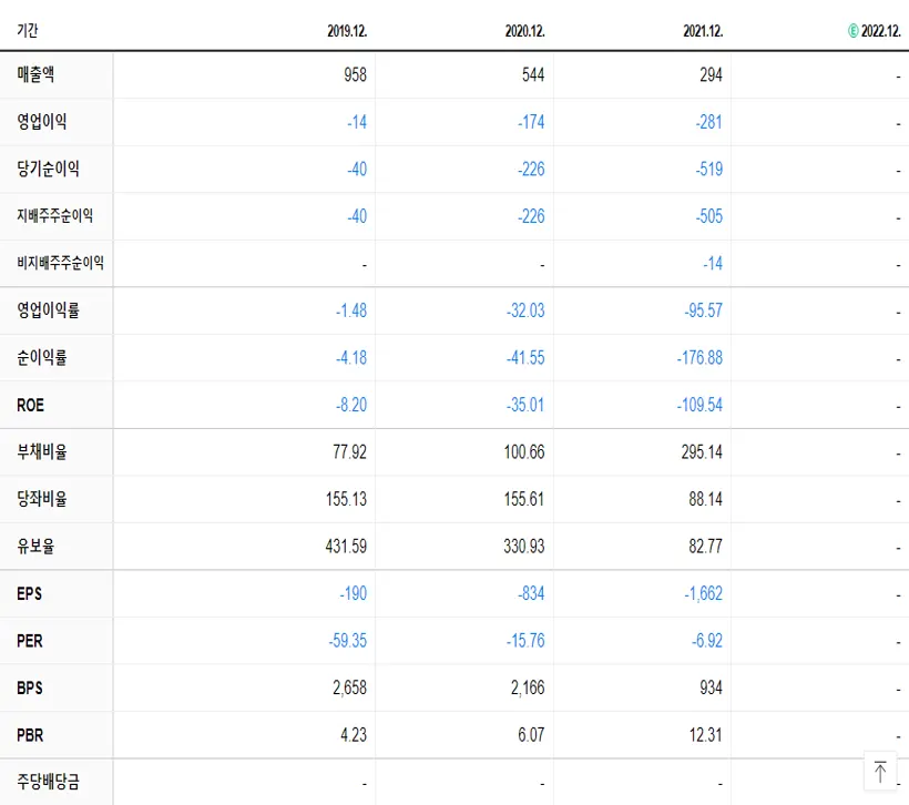 뉴지랩파마 재무제표