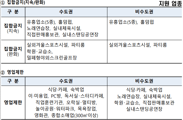 소상공인-지원업종-상세분류-사진