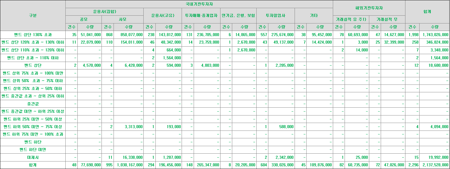 와이제이링크 수요예측표