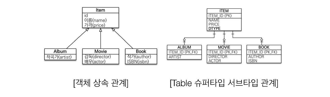 상속관계