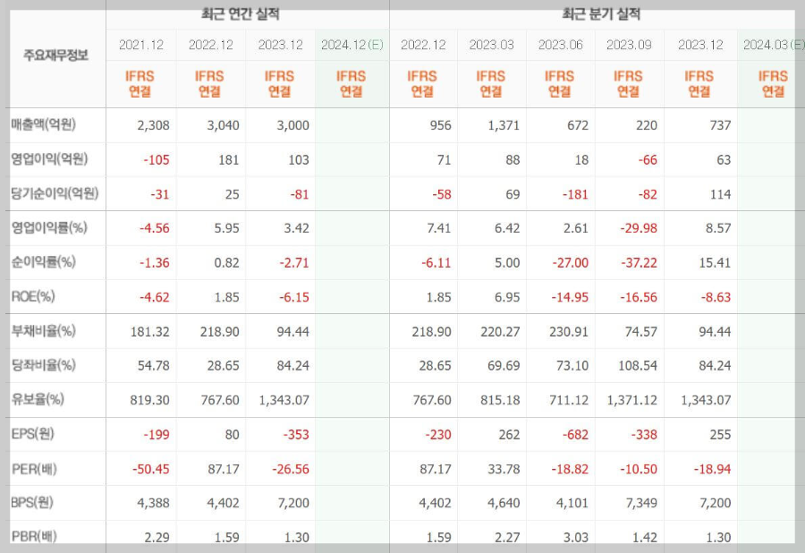 필옵틱스-기업실적