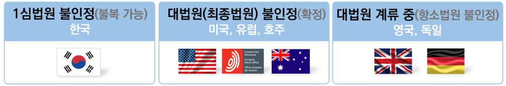  특허청, 국민과 함께 인공지능 발명자의 법적지위 논의