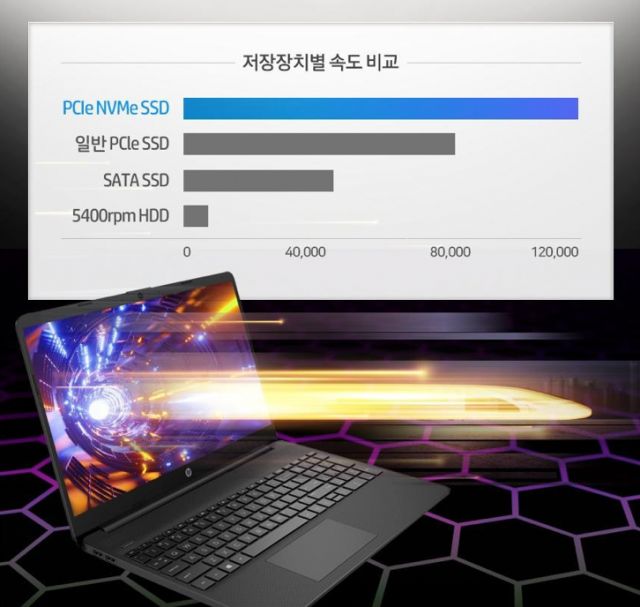 HP Nero 15S-EQ3043AU NVMe M.2 SSD 속도 비교