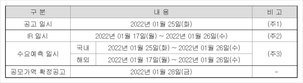 공모주 증거금현대엔지니어링 공모주 청약, 공모일정/ 7